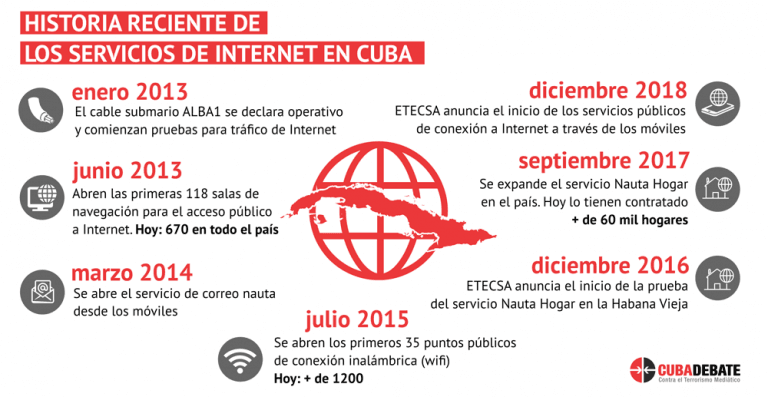 Historia reciente de los servicios de Internet en Cuba