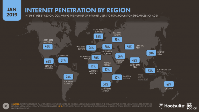 Internet ranking por región