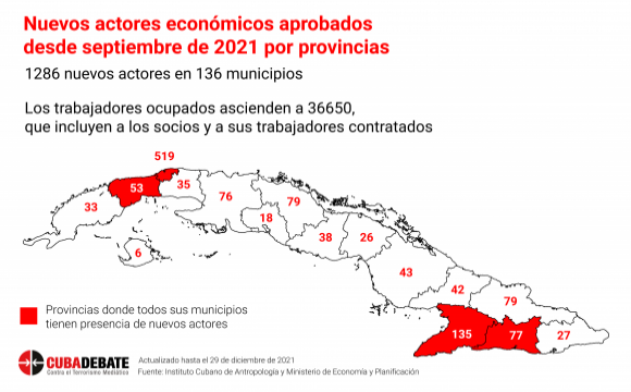 Cuba en Datos: ¿Dónde están y a qué se dedican las nuevas mipymes y cooperativas aprobadas? 