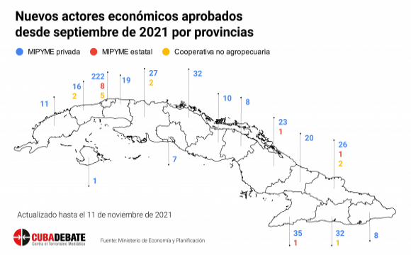 Cuba en Datos: Se diversifican los actores económicos